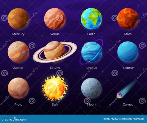 Collection Planets Solar Systems with Names Infographic Education ...