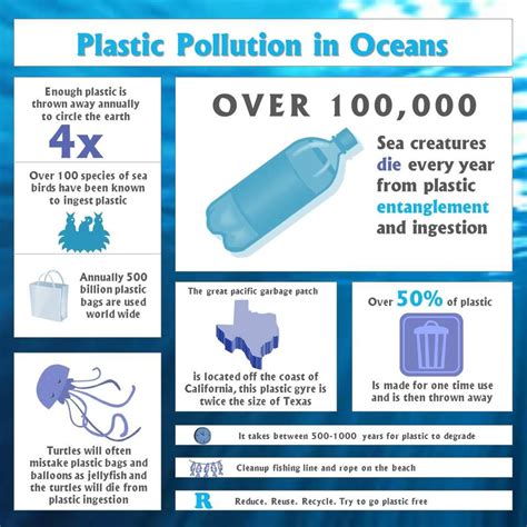 Why plastic pollution is harmful to marine wildlife! Some interesting and frightening facts ...