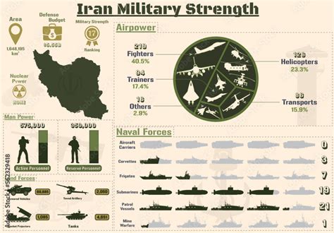 Iran Military Strength Infographic, Military Power Of Iran Army charts ...