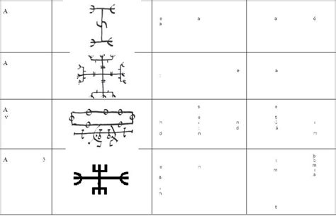 Galdrabok | Math, Staffing, Arcanum