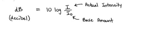 Sound Intensity Equation Mcat - Tessshebaylo