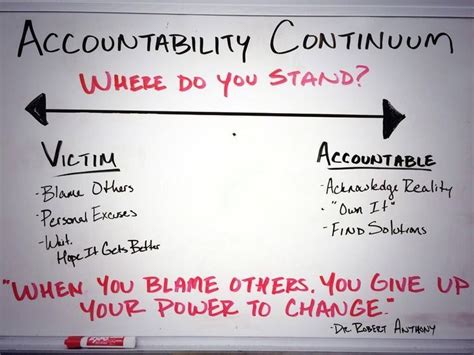 "Nothing happens without ACCOUNTABILITY. I've collected business tips & quotes about motivation ...