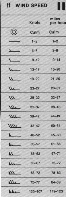 Weather Symbols