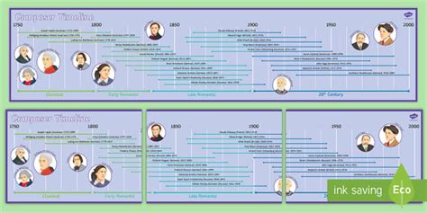 Classical to 20th Century Composer Display Timeline - Twinkl