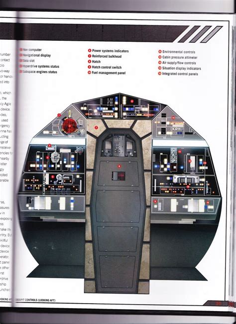 Screen Accurate Millennium Falcon Cockpit (CG Model) - Page 23 Star ...