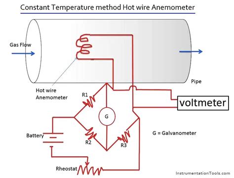 Anemometer Diagram