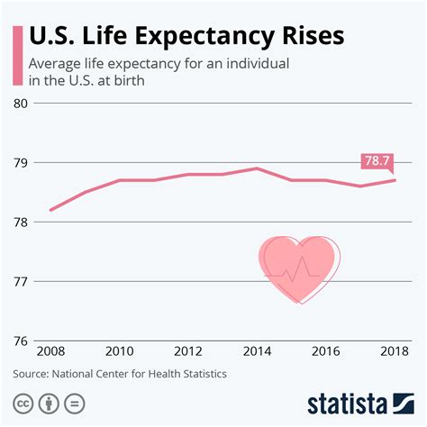 Us Life Expectancy 2024 Maps.Google Maps - Teddy Antonia