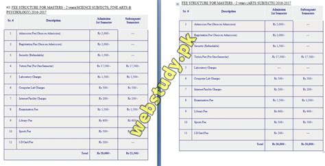 Women Swabi University Admission 2024