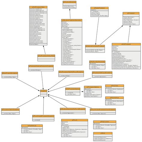 uml diagram (complex) | Class diagram