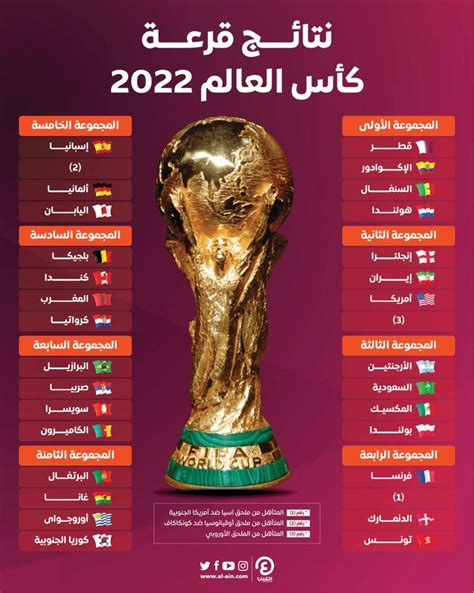 جدول مباريات مجموعة قطر في كأس العالم 2022