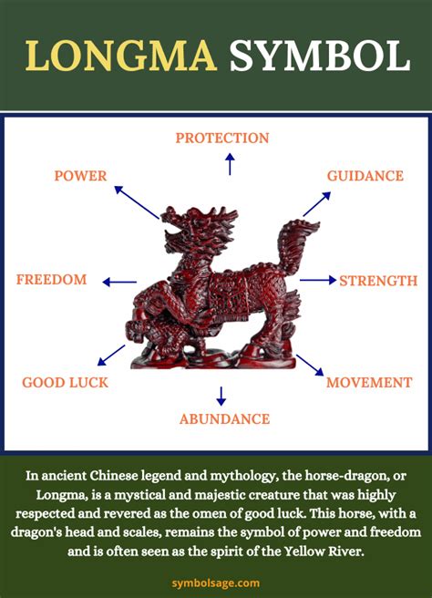 Longma: The Majestic Dragon-Horse of Chinese Mythology - Symbol Sage