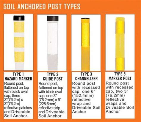 Soil Mount Delineator Posts