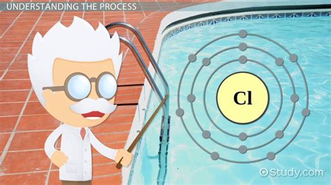 Applied Chemistry Process, Importance & Examples - Lesson | Study.com