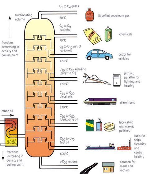 Oil Refinery Diagram