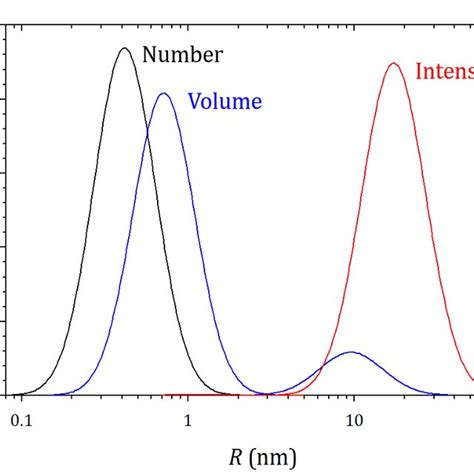 Gradient elution of the RP-HPLC method | Download Scientific Diagram