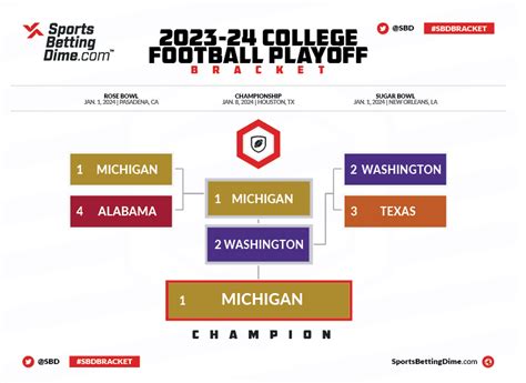 Ncaa Football Tournament 2024 Bracket - Mary Starla