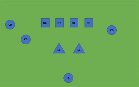 The Ultimate 4-2-5 Defense Guide [2024 Updated]