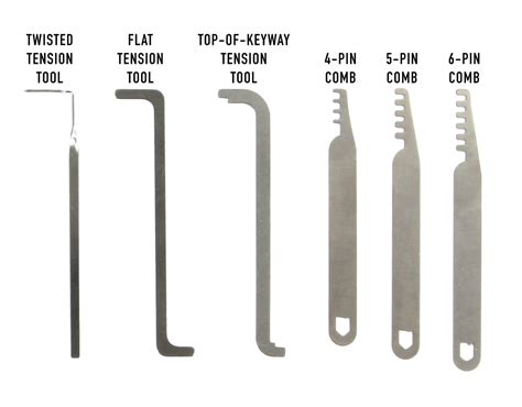 Getting Picky: Differences in Lock Pick Naming Conventions - ITS Tactical