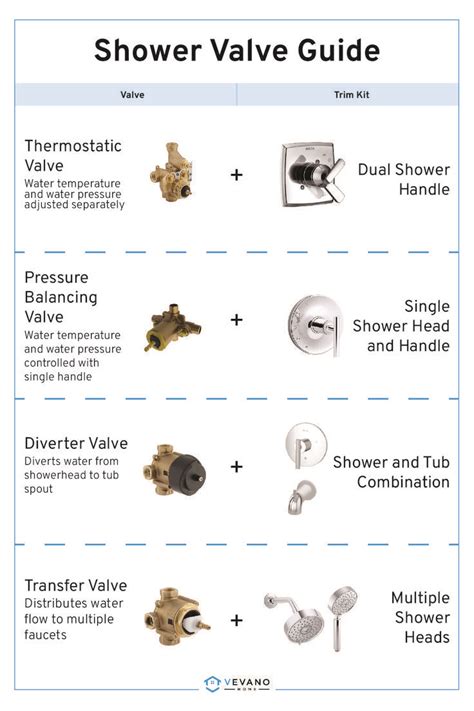 Shower Valve Types 101 — How to Choose the Right Shower Valve | Shower ...