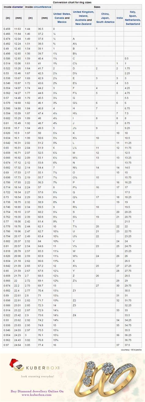 International Ring Size Conversion Chart - KuberBox Jewellery Blog