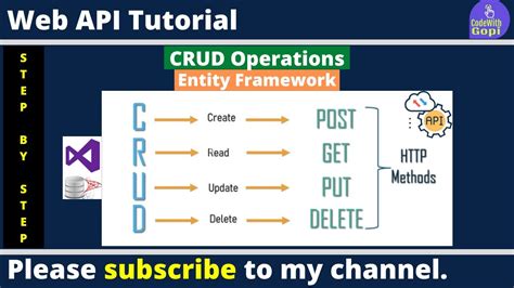 Web API CRUD Operations with Entity Framework and SQL Server | Web API ...