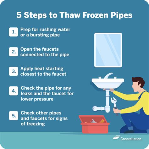 Frozen Pipes: 5 Steps to Thaw Pipes Safely | Constellation