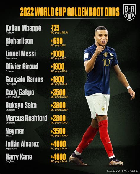 B/R Football on Twitter: "Kylian Mbappé leads the Golden Boot race ...