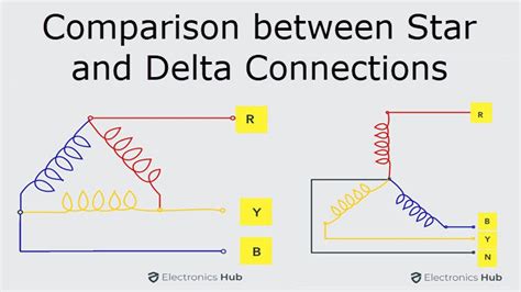 Difference Between Star And Delta Connection(Comparison)