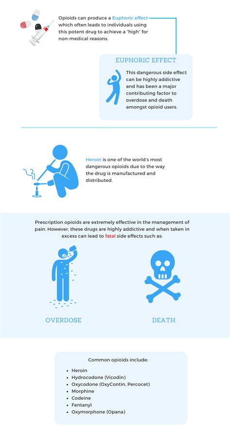 The Side Effects of Opioid Use - Palm Beach Florida Drug and Alcohol Rehab