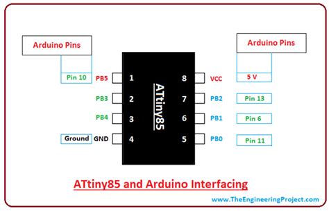 Tutorial 1: Introduction to ATtiny85 microcontroller