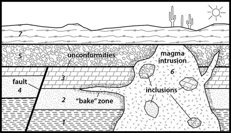 Law or Principle of Inclusions State in Geology Explained | Geology Base