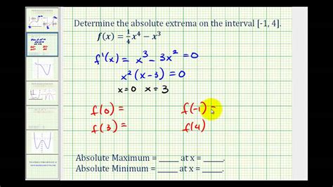 Ex 1: Absolute Extrema on an Closed Interval - YouTube