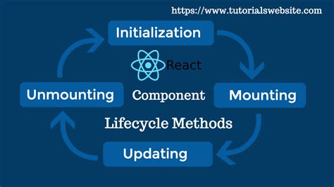 Life Cycle In React