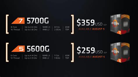 Starved for a New GPU? AMD Debuts Two Ryzen 'Zen 3' APU Chips With ...