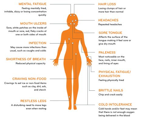 Iron Deficiency Symptoms - Maltofer