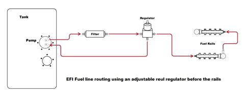 EFI Fuel Line Routing