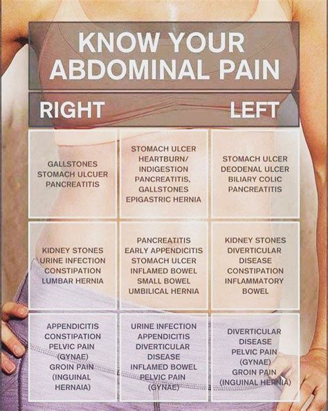 Causes of Abdominal Pain: First Aid Tips