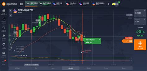 What you Must Know before you Start Engaging in Binary Options Trading ...