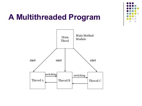 Java And Multithreading