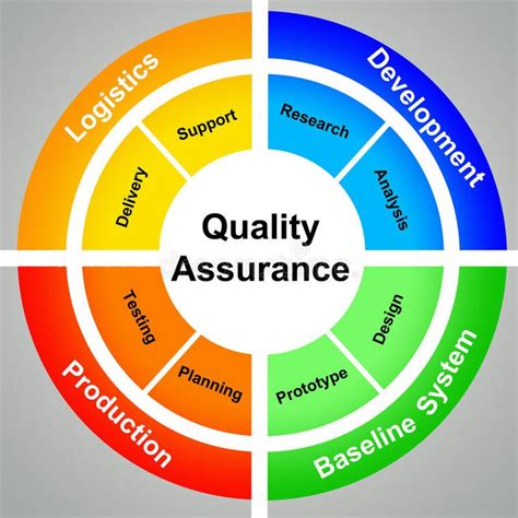 Quality Assurance Wheel with Multilingual Labels