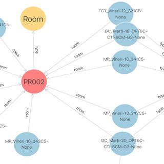 GraphDB's knowledge graph visualization. | Download Scientific Diagram