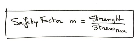 Safety factor: How do I calculate that? - FEA for All