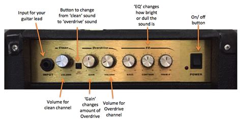 Lesson 2 - Simple Guide To Guitar Amp Controls