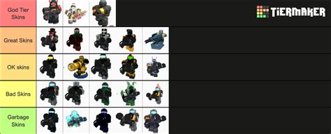 Minigunner Skin Tierlist (TDS 2022) Tier List (Community Rankings ...