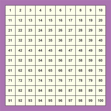 Hundred Printable 100 Square Grid | Raffle, Basic math skills, Printables