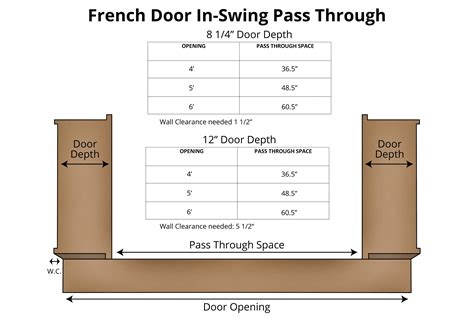 Door Rough Opening Chart