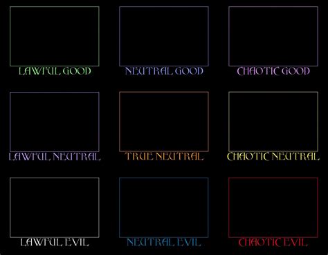 Empty Alignment chart | Alignment Charts | Know Your Meme