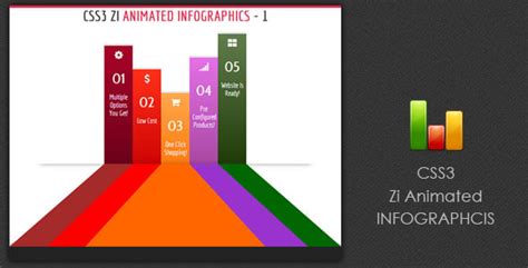 CSS Charts & Graphs from CodeCanyon