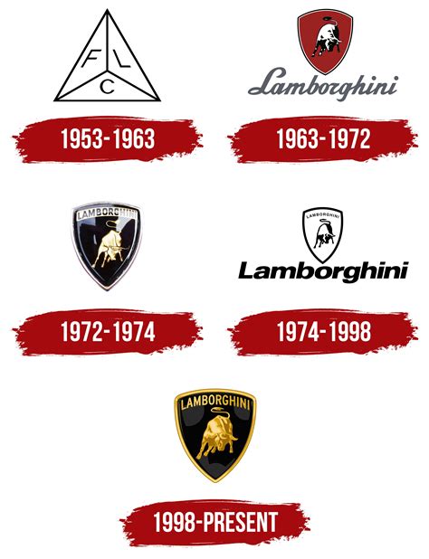 Lamborghini Logo, symbol, meaning, history, PNG, brand