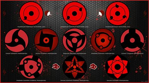 Sharingan Clan | Uchiha, Naruto and sasuke wallpaper, Naruto shippuden ...